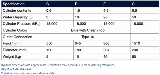 Argon C5/O2 Cylinder - PICKUP ONLY