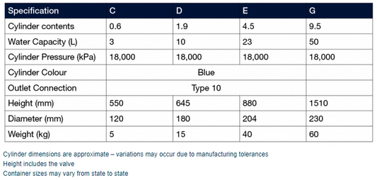 Pure Argon Refill - PICKUP ONLY