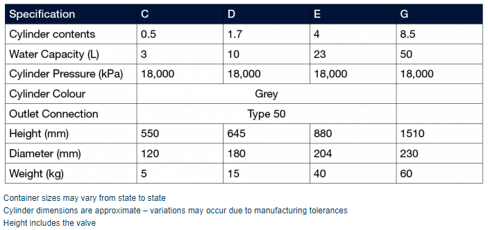 Nitrogen Cylinder - PICKUP ONLY