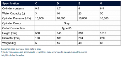 Nitrogen Cylinder - PICKUP ONLY