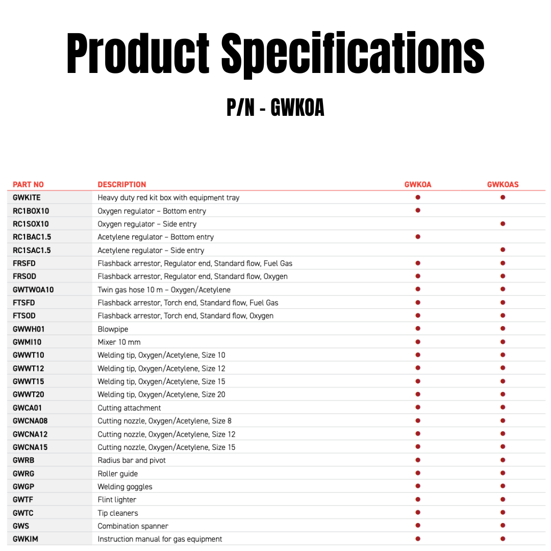 Oxygen/Acetylene - Master Kit - GWKOA