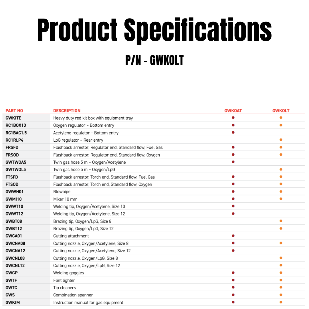 Oxygen/LPG Tradie Starter Kit - GWKOLT
